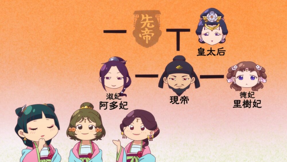 Kusuriya no Hitorigoto (2023+) - recenzja anime - rascal.pl